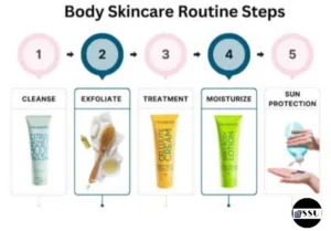 body skincare routine ssu